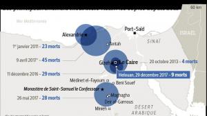coptes egyptiens attaqués par des terroristes islamistes