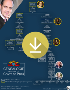 Monarchie - GÉNÉALOGIE DU PRINCE JEAN D’ORLÉANS, COMTE DE PARIS