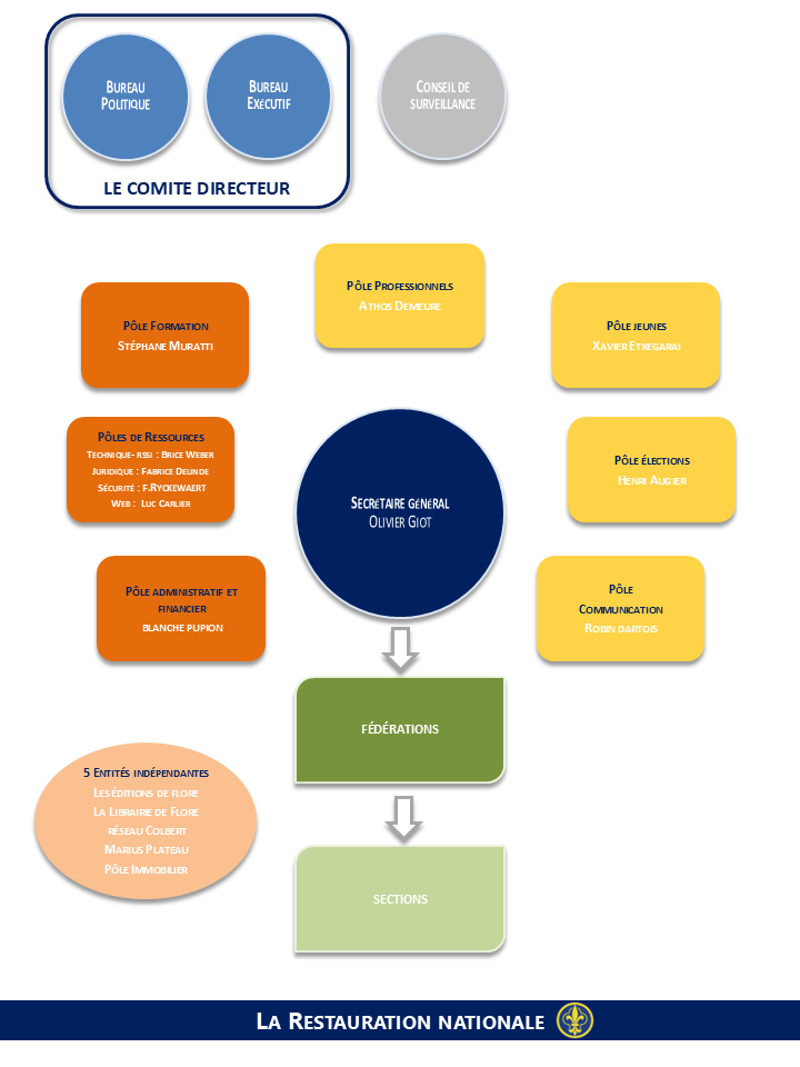Organigramme 2025_V4